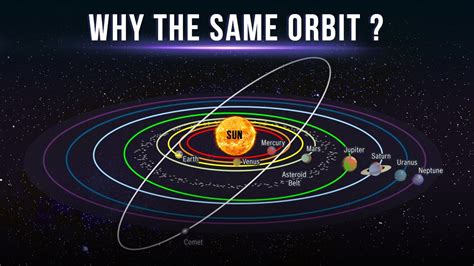 Rotation Of Planets In Our Solar System