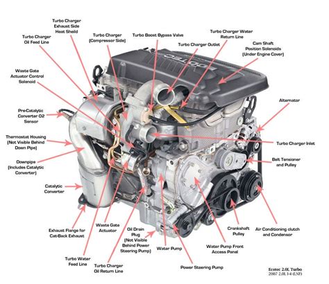 Saturn Engine Diagrams