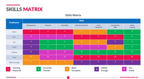 Training Matrix Excel Template