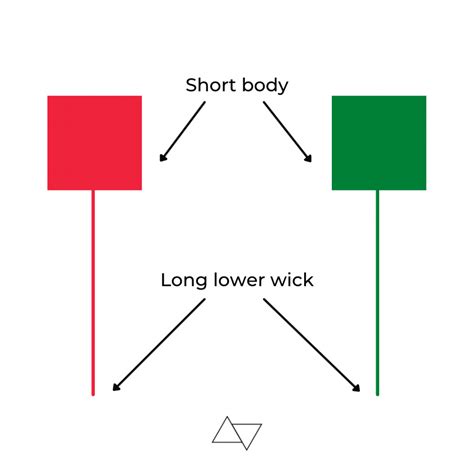 Hammer Candlestick Pattern: The Complete Guide 2023