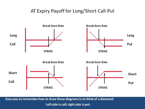 Covered Call Option Trading Example With Payoff Charts