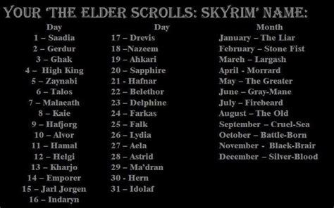 Skyrim Name Generator | Skyrim names, Skyrim, Villain names