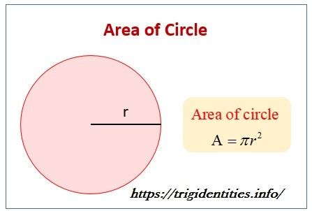 how to find area of a circle