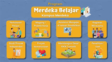 Merdeka Belajar Kampus Merdeka (MBKM) - MBKM