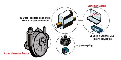 Vacuum Testing for Automotive Performance - Interface