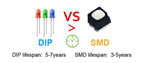 DIP or SMD, which is better for outdoor LED screens?