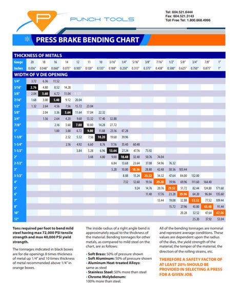 Bending Tonnage Chart