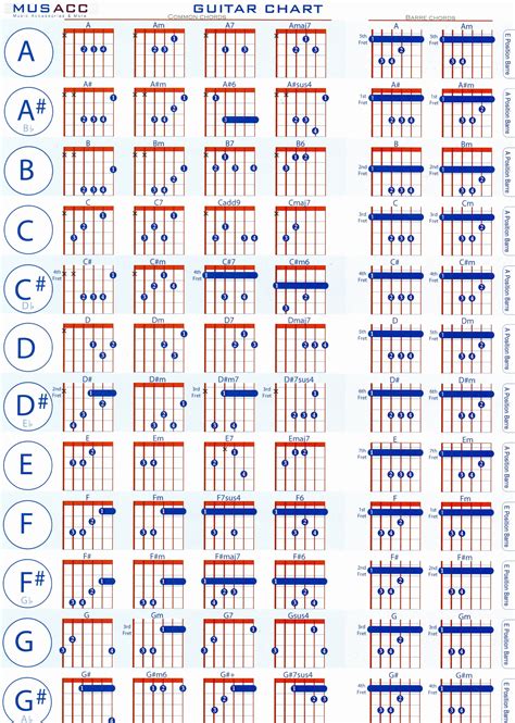 Downloadable Guitar Chord Chart