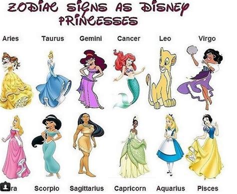 Zodiac Signs as Disney Princesses #zodiac #astrology #horoscope #disney ...