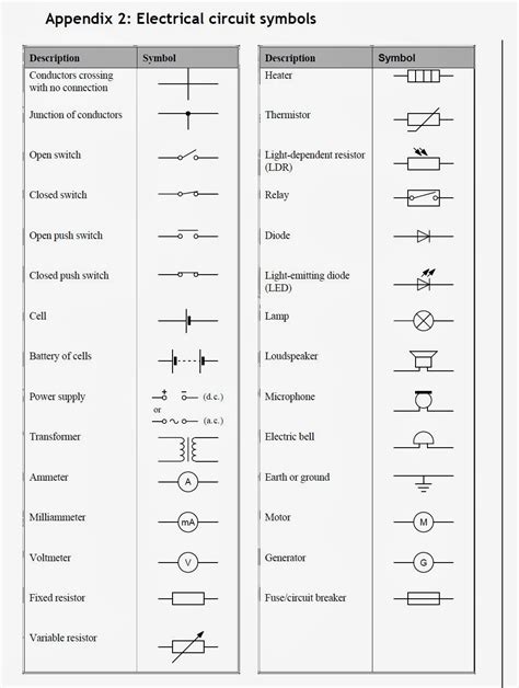 Physics Gcse Circuit Symbols