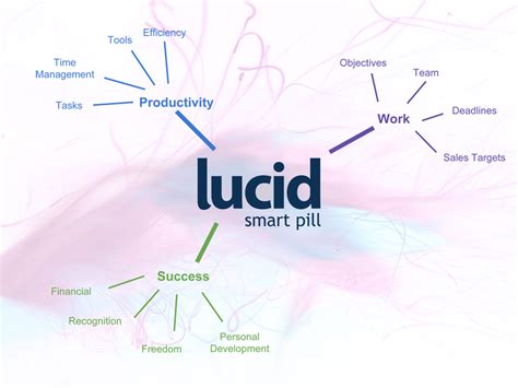 Your Next Productivity Hack is Mind Mapping | Lucid