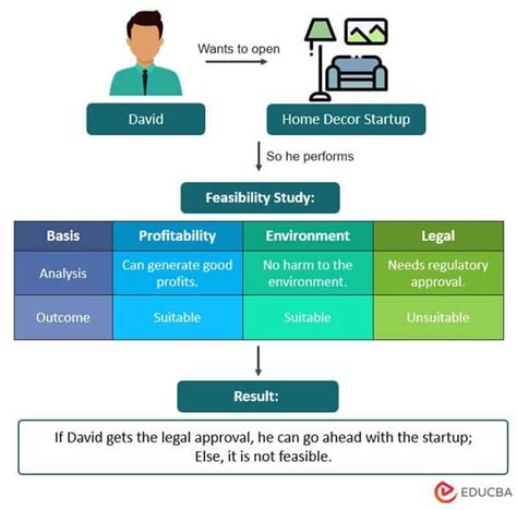 12 Feasibility Study Examples | With Stepwise Excel Template