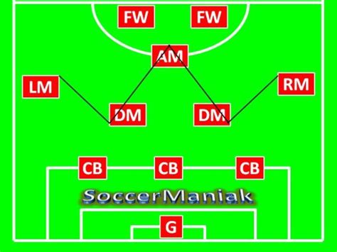 3-5-2 Soccer Formation