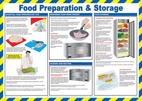 Food Preparation Poster from Safety Sign Supplies