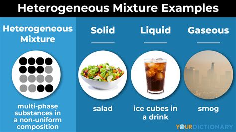 Examples of Heterogeneous Mixtures: Types Made Simple | YourDictionary