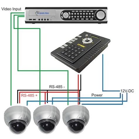 Opgetild Golf Crack pot ptz camera installation Diplomaat Versterker ...