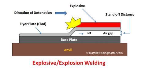 What Are Different Types of Welding? - Complete Guide - The Welding Master