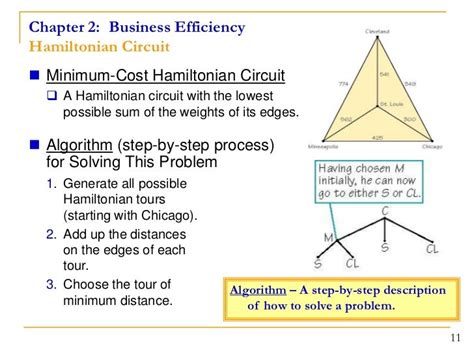 How do you solve hamilton circuit problem? - researchjournals.web.fc2.com