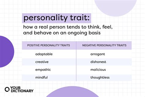 85 Examples of Personality Traits: The Positive and Negative ...