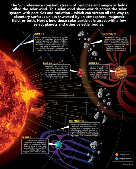 In Depth | Sun – NASA Solar System Exploration