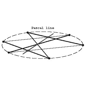 Pascal theorem - Encyclopedia of Mathematics