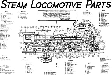 Steam Train Engine Diagram