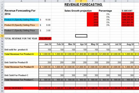 Sales Forecasting Software for Small Businesses: Examples & Uses