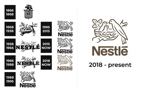 Nestlé Logo and sign, new logo meaning and history, PNG, SVG