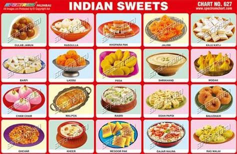 India Sweets Chart at Rs 10/piece | टीचिंग चार्ट in Mumbai | ID: 9408377297