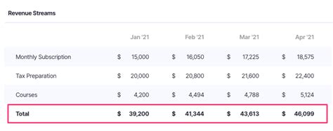 How to Find Total Revenue - BryangroRamos