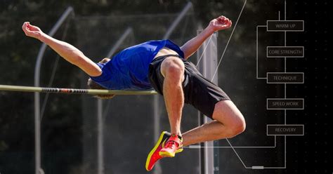 9 Ultra-Effective High Jump Workouts And Drills