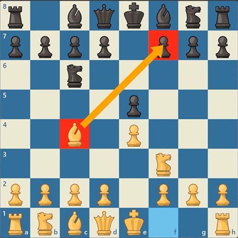 The Italian Game Course - Online Chess Coaching