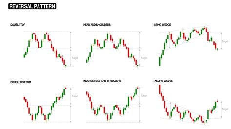 Chart Patterns Continuation And Reversal Patterns Axitrader – NBKomputer