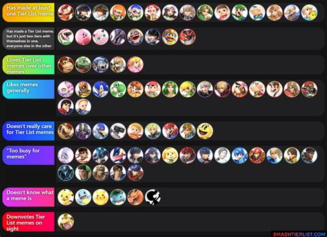 Tier List Meme Tier List : r/smashmemes