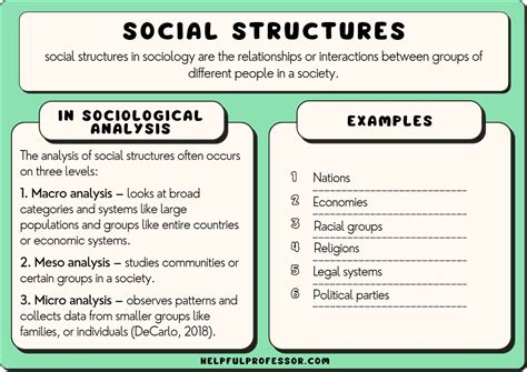 Social Structures in Sociology: 15 Examples & Definition (2024)