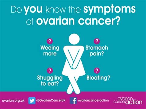 Ovarian Cancer Awareness - Womens Equality Network Wales