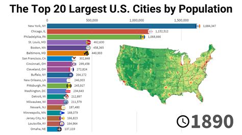 Chart Top 10 Us Cities With The Largest Population Growth Statista ...