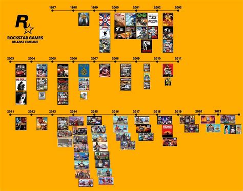 Rockstar Games Timeline : r/rockstar