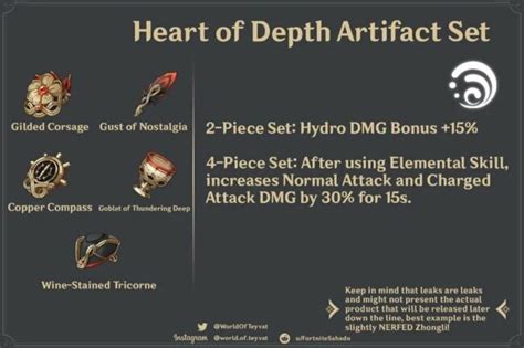 Genshin Impact Hydro Artifact Set - Heart of Depth - Touch, Tap, Play