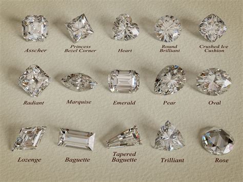 Diamond Buying Guide - Federico's Design Jewelers - Jewelry Traverse ...