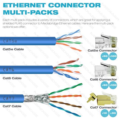 Connecting Cat 5 Cable Ends