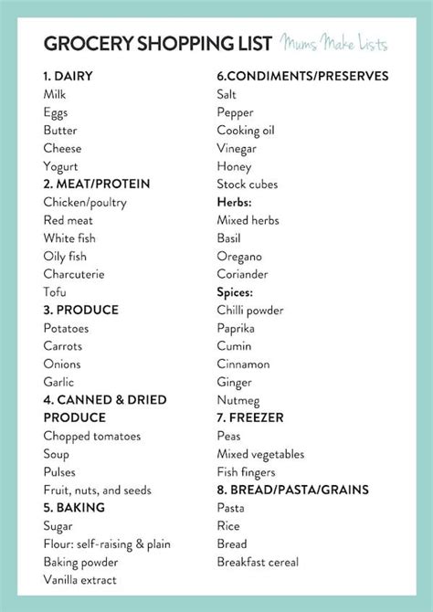 How these two lists Make grocery shopping so much easier (free pDFs)