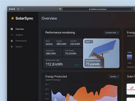 Solar panel dashboard by Yana Kushch on Dribbble