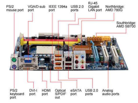 Types Of Computer Motherboard