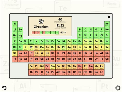 Periodic Table Quiz for Android - APK Download