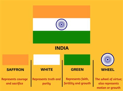 Indian flag colors – Artofit