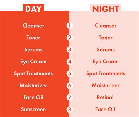 Guide To Daily Skin Care Routine With Correct Steps