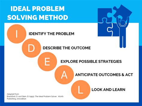 Teaching The IDEAL Problem-Solving Method To Diverse Learners | Life ...