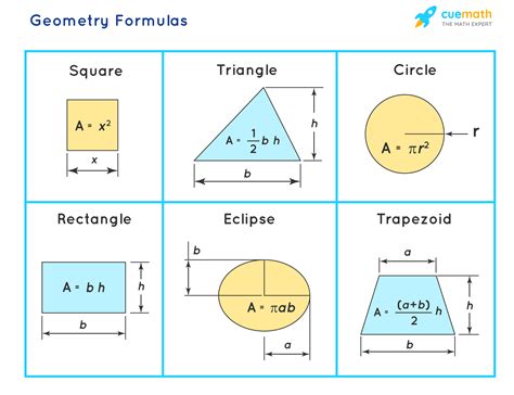 Basic Geometry Formulas Cheat Sheet