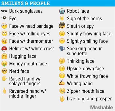 Smileys and People emojis Iphone Emoji Meanings, Emojis Meanings, What ...